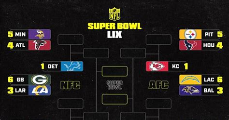nfl playoff tree|2024 NFL Playoff Picture, Scenarios, and Standings.